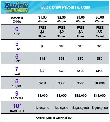 hoosier lotto|hoosier lotto payout chart.
